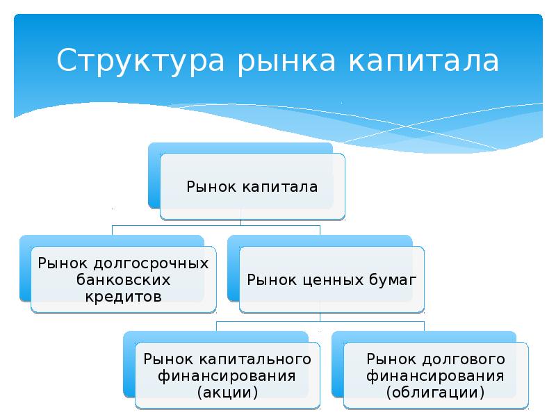 Инструменты рынка капитала  1 – Студенты России