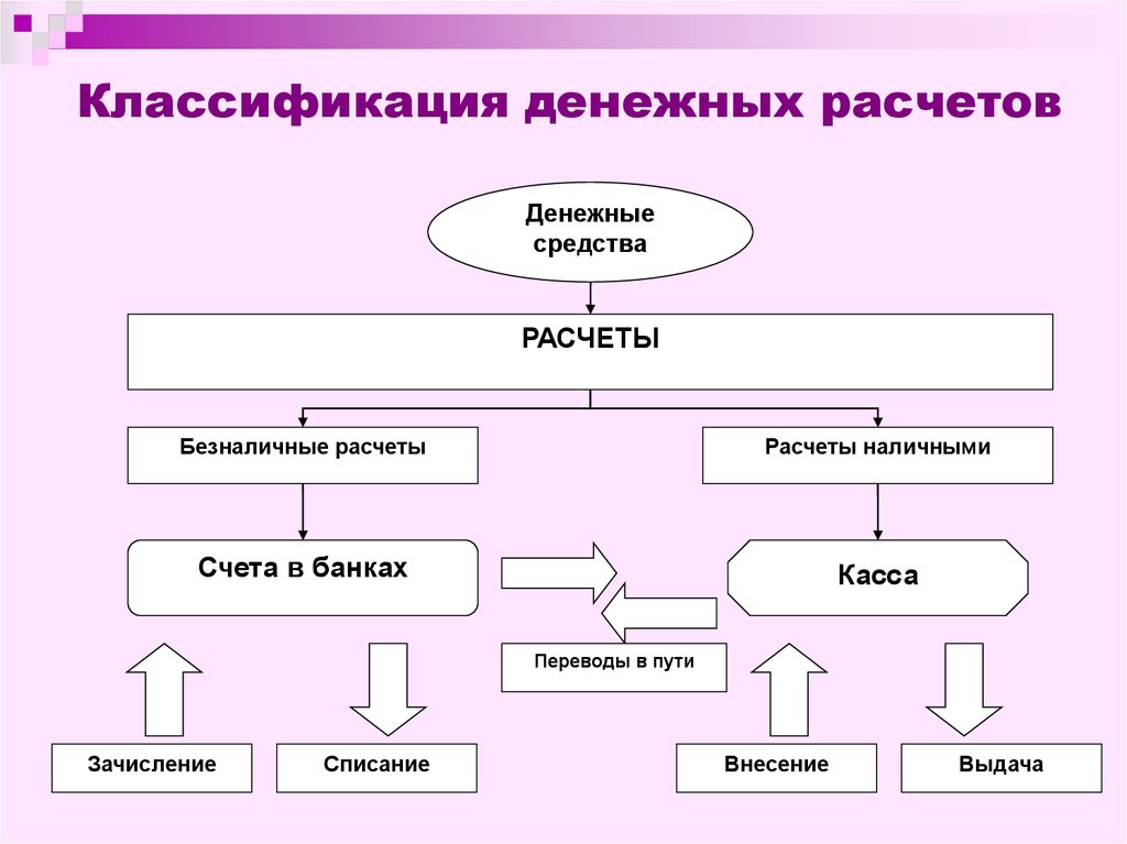 Сумма денежных средств необходимых для осуществления строительства в соответствии с проектом