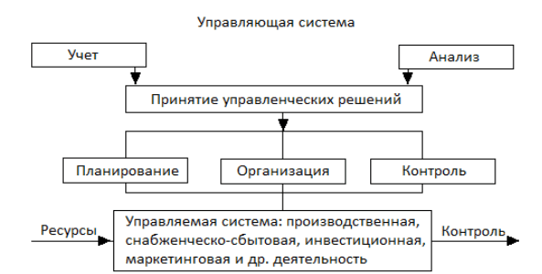 Графические методы экономического анализа 1 – Студенты России