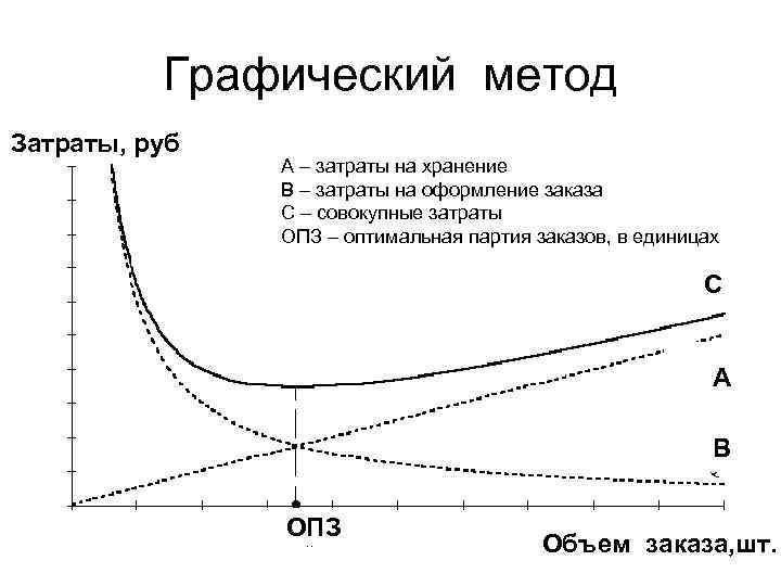 Графические методы экономического анализа 3 – Студенты России