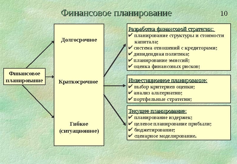 Формирование и развитие финансового планирования 1 – Студенты России