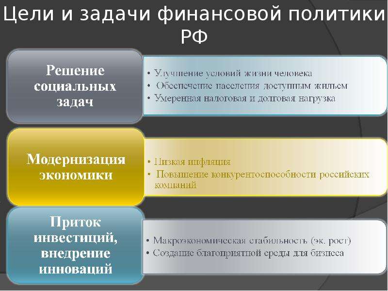 Цели и задачи государственных финансов 1 – Студенты России
