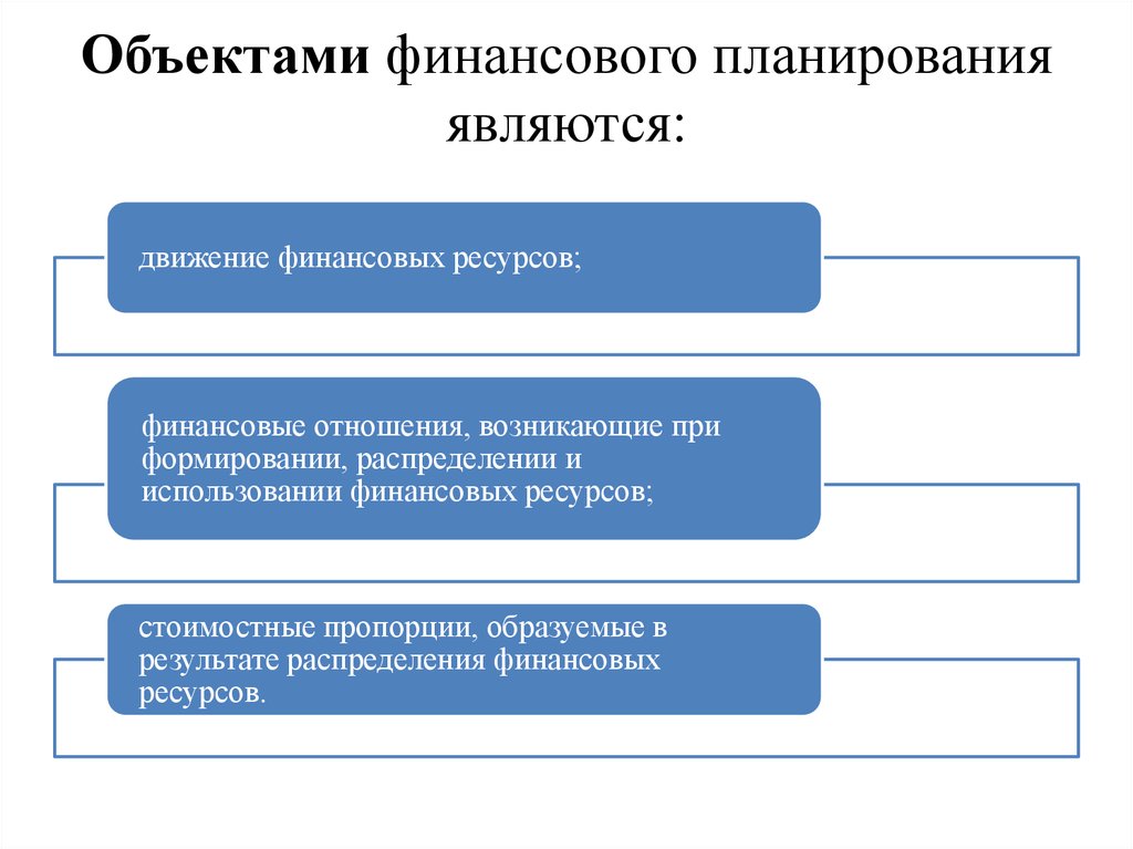 Объекты и субъекты финансового планирования 1 – Студенты России
