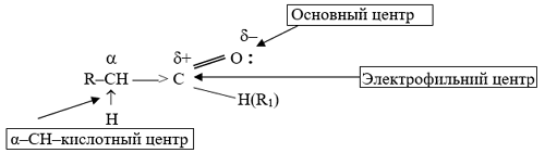 Реакции карбонильных соединений 1 – Студенты России