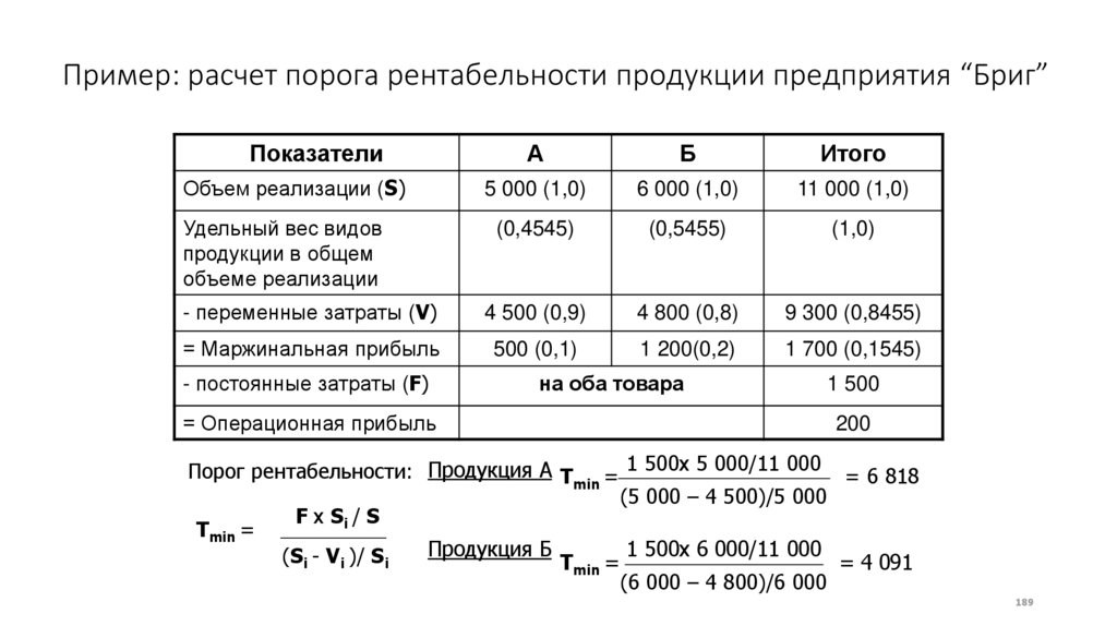 Рентабельность сельскохозяйственного предприятия 3 – Студенты России