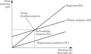 Оценка финансового планирования 3 – Студенты России