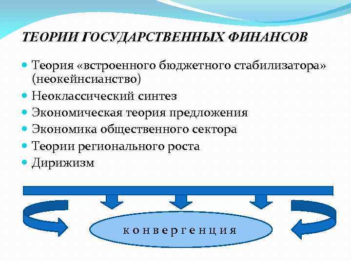 Теория государственных финансов 1 – Студенты России
