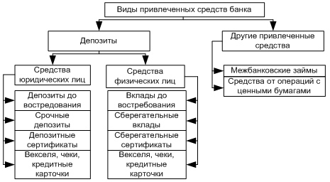 Денежные средства банка 3 – Студенты России