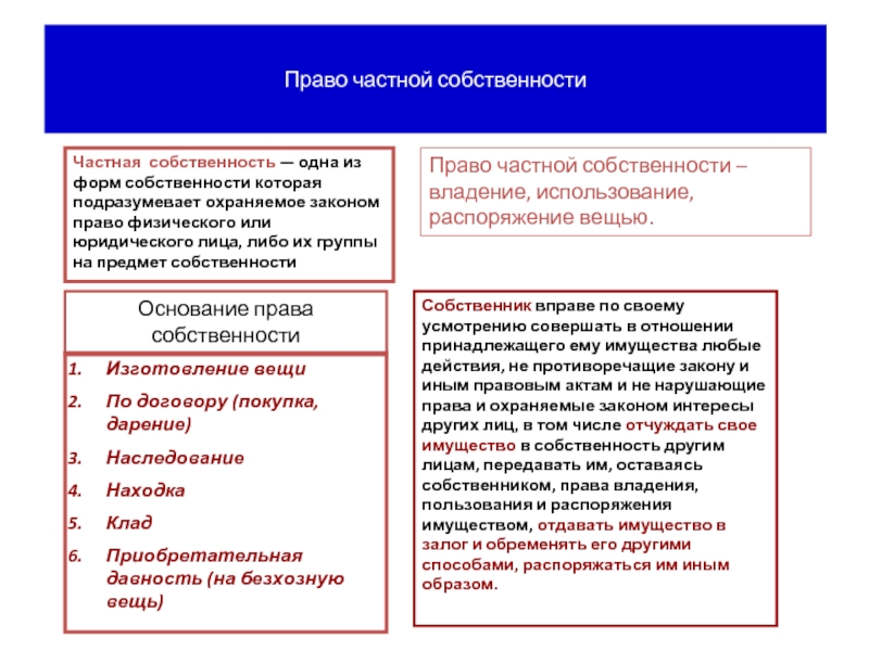 Законы охраняющие частную собственность